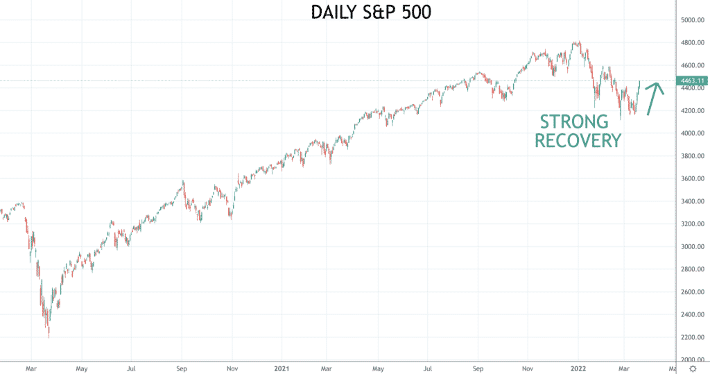 SPX