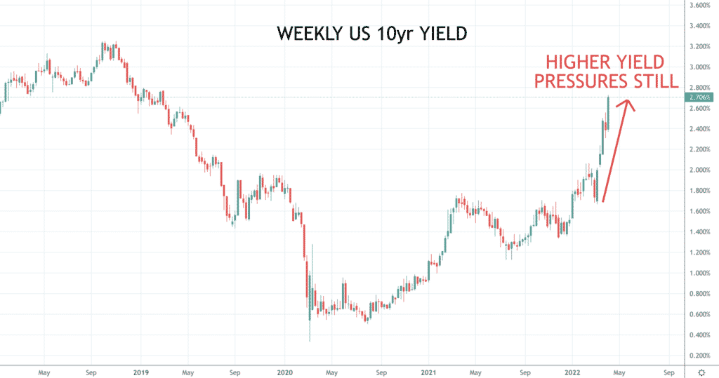 10 year yield