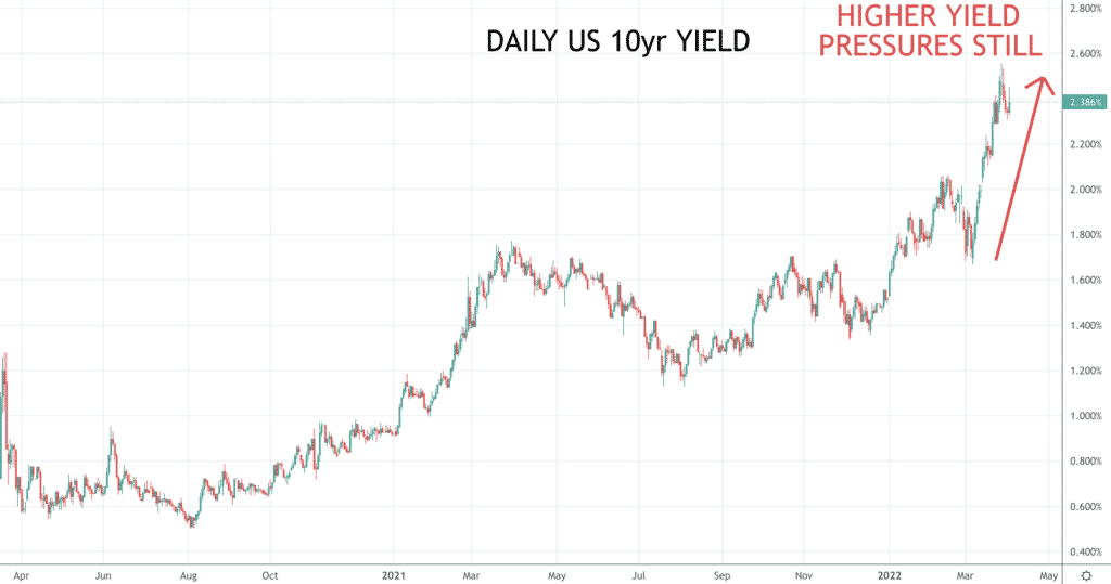 10yr yield