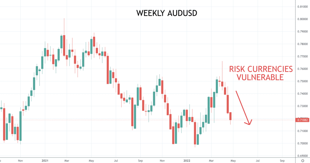 audusd