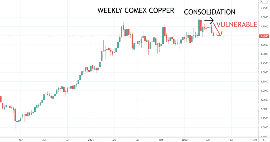 Copper