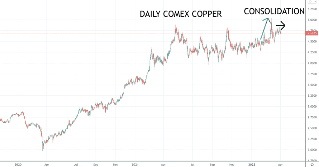 copper