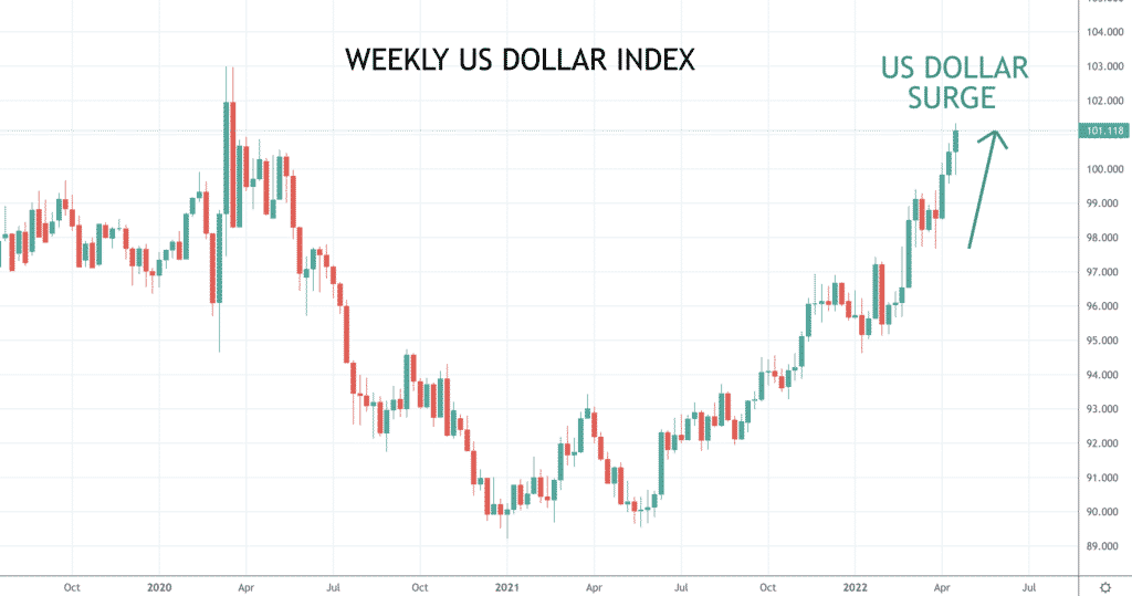 DXY