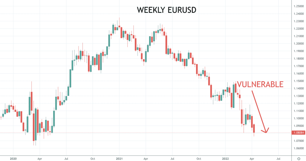 EURUSD