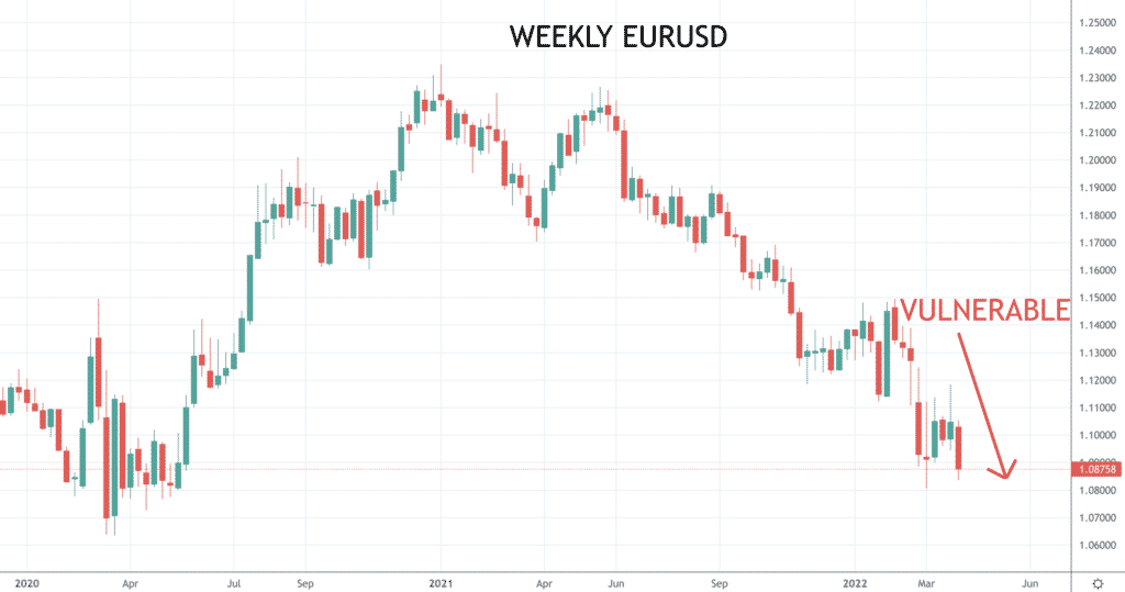 EURUSD chart