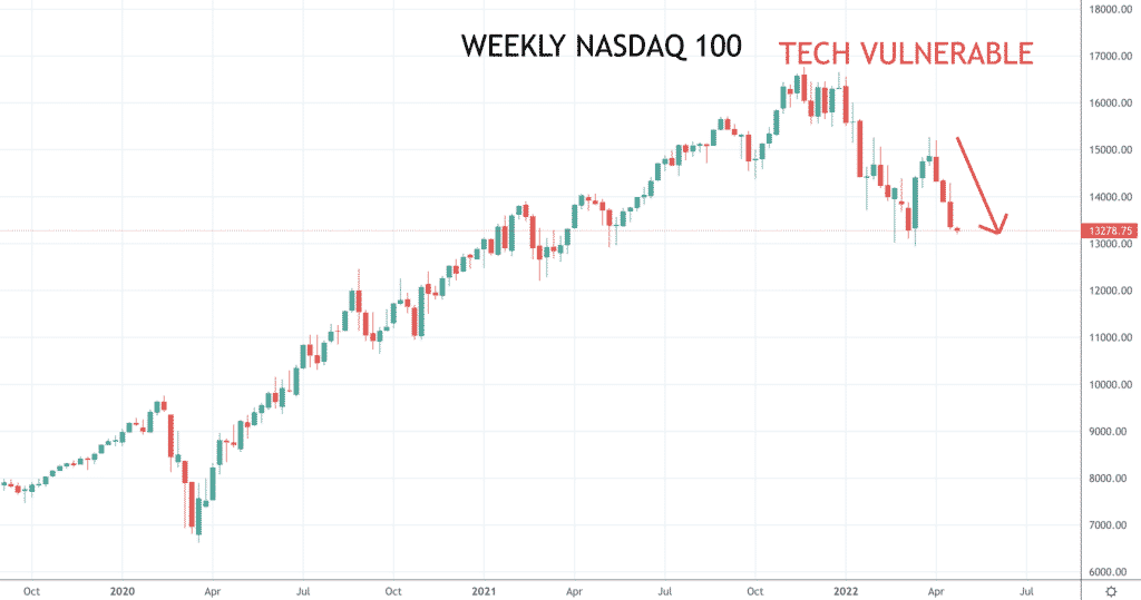 Nasdaq