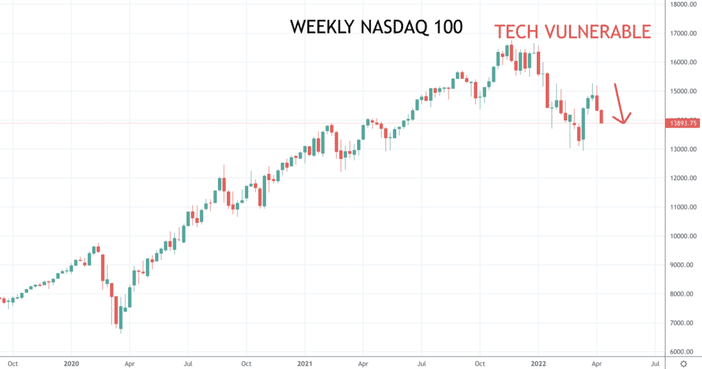 Nasdaq