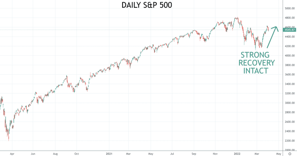 SPX