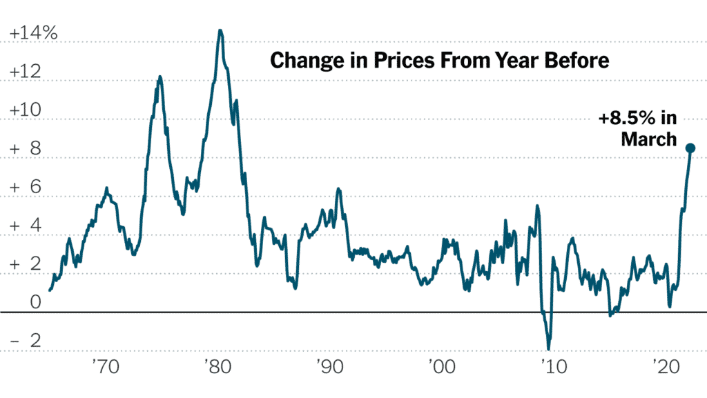 US CPI March