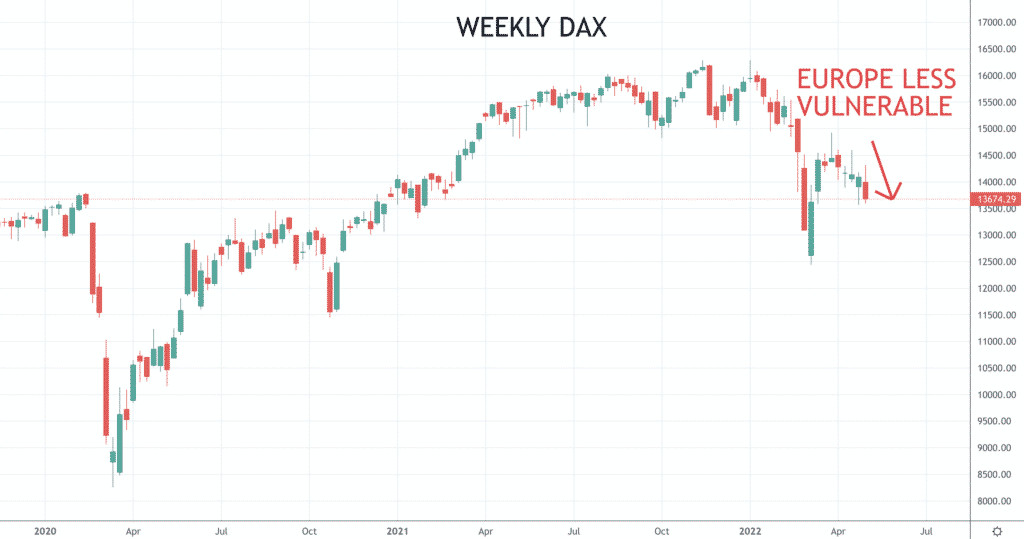 DAX