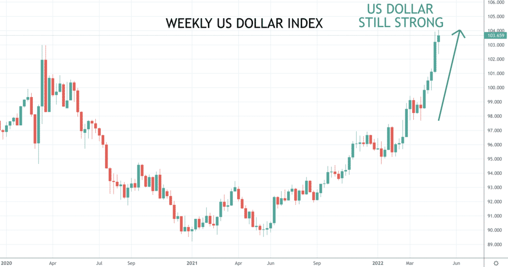 DXY