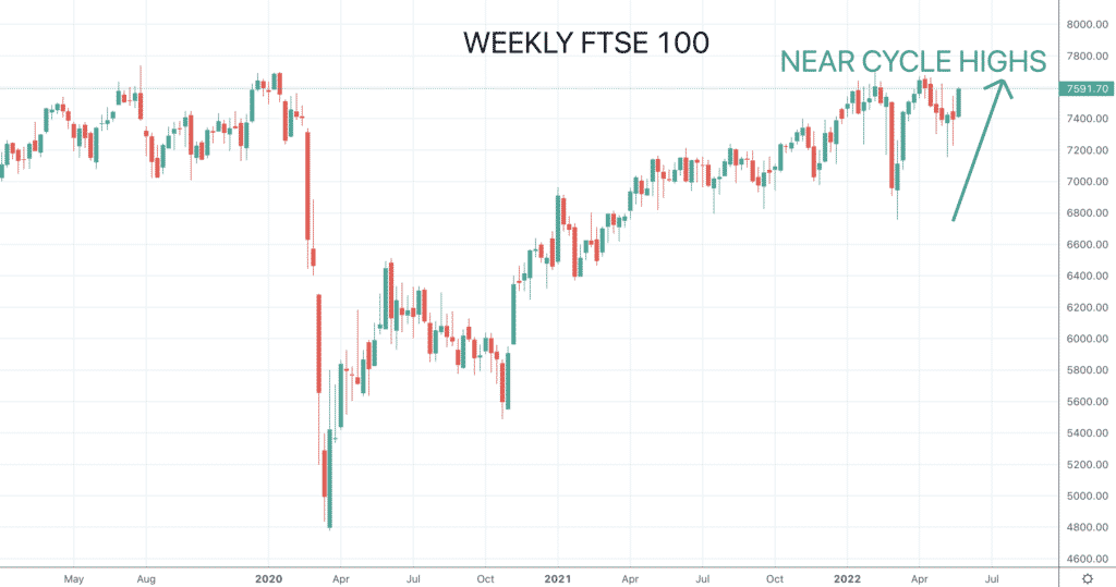 FTSE 100