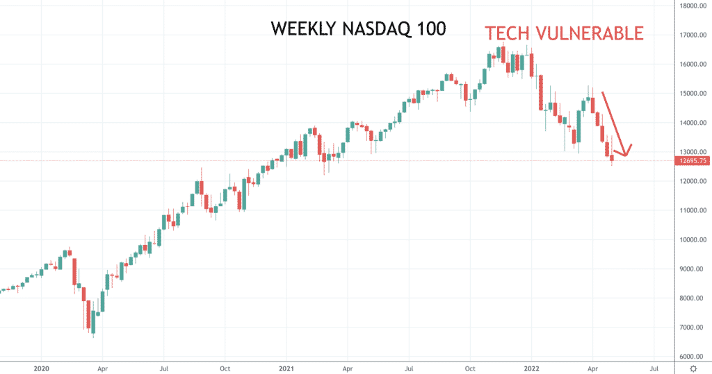 Nasdaq