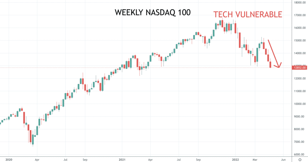 Nasdaq