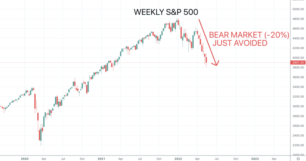 spx