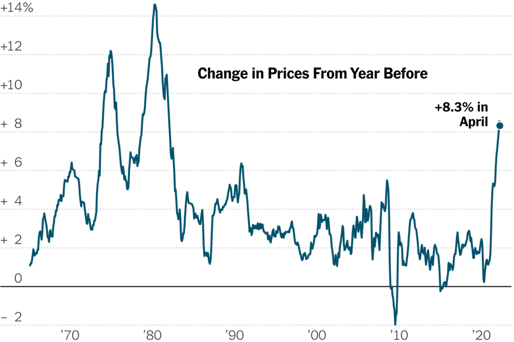 US April 2022 CPI