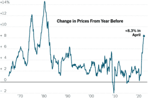 US April 2022 CPI