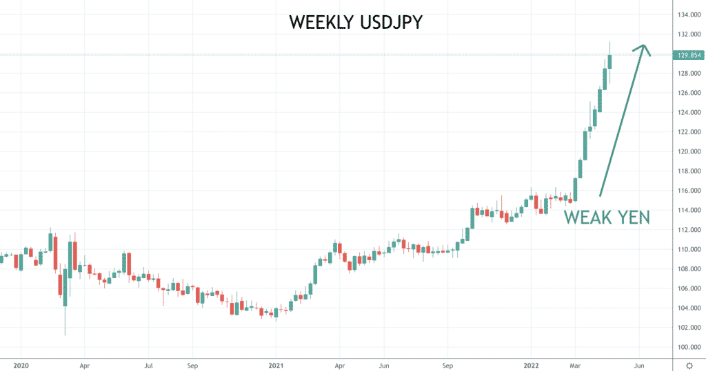 USDJPY