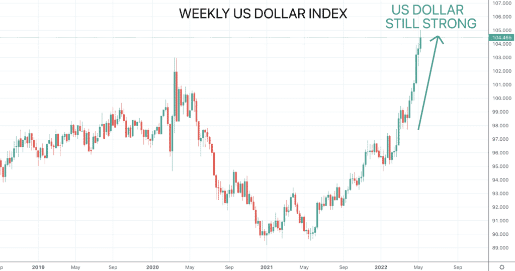 dxy