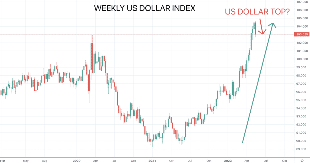 dxy