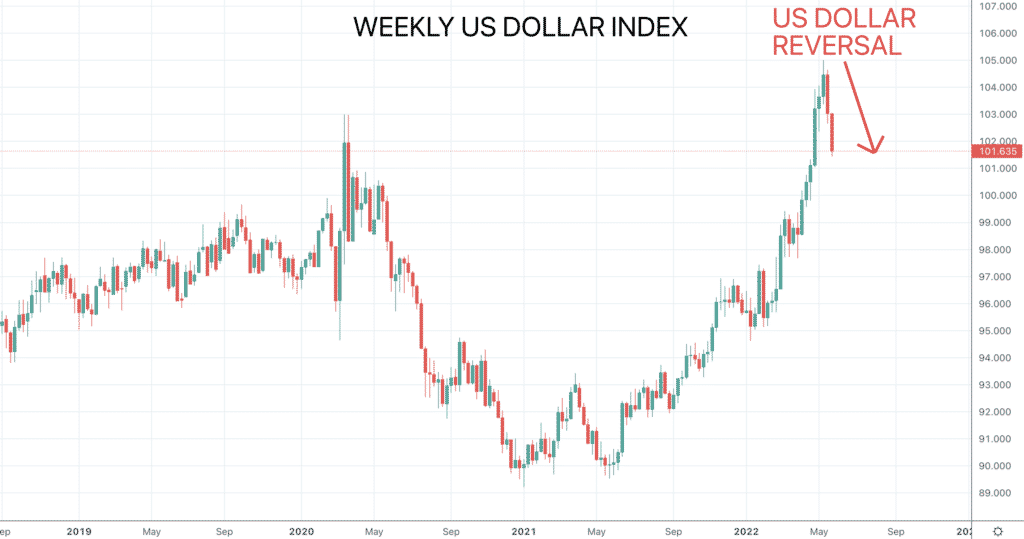 dxy