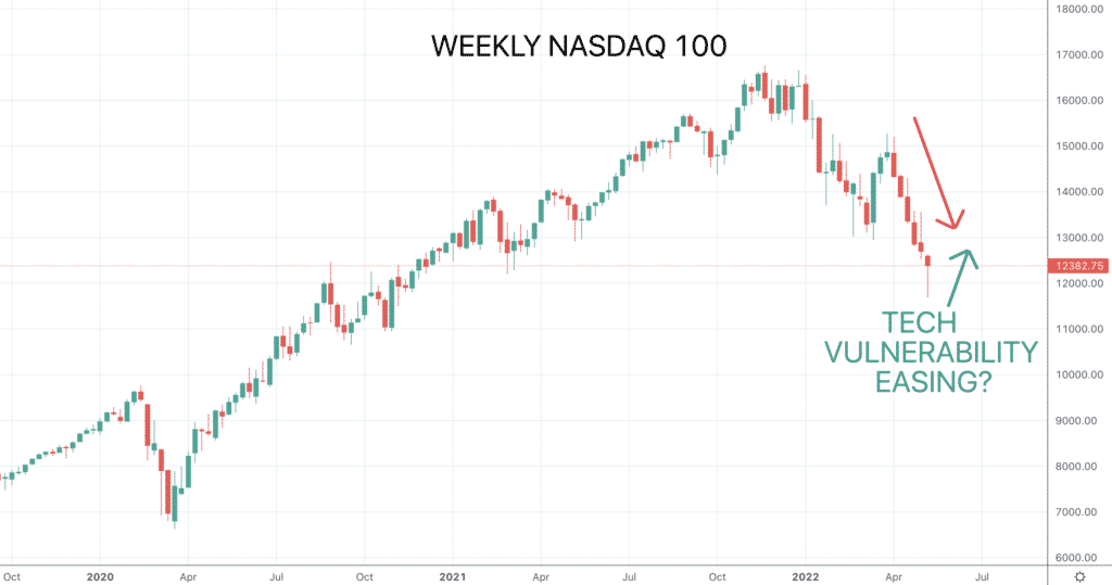 nasdaq