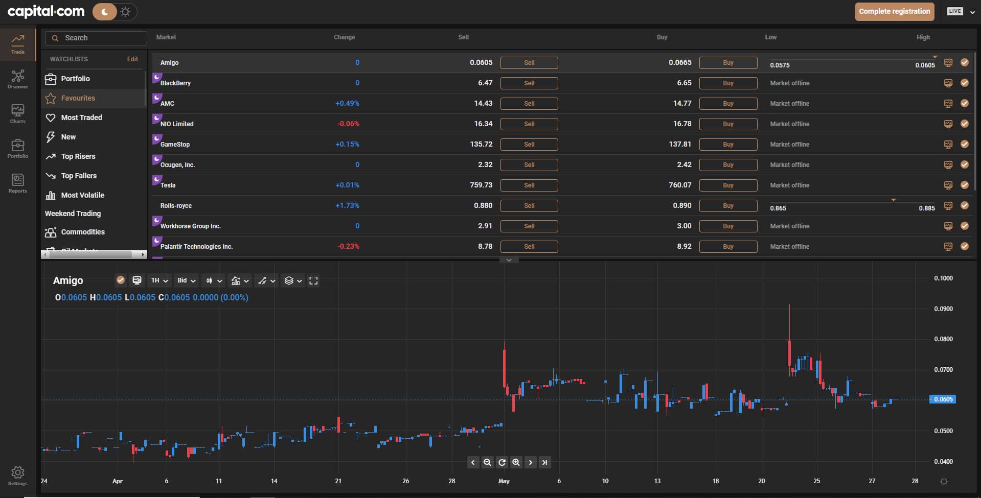 Best Trading Platforms In UK 2023 Reviewed Top 10 Trade Platforms