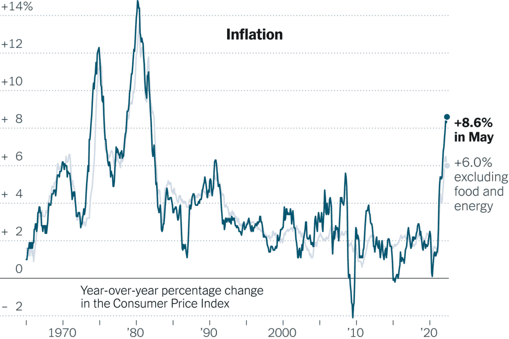 US CPI May 2022