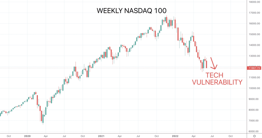 nasdaq