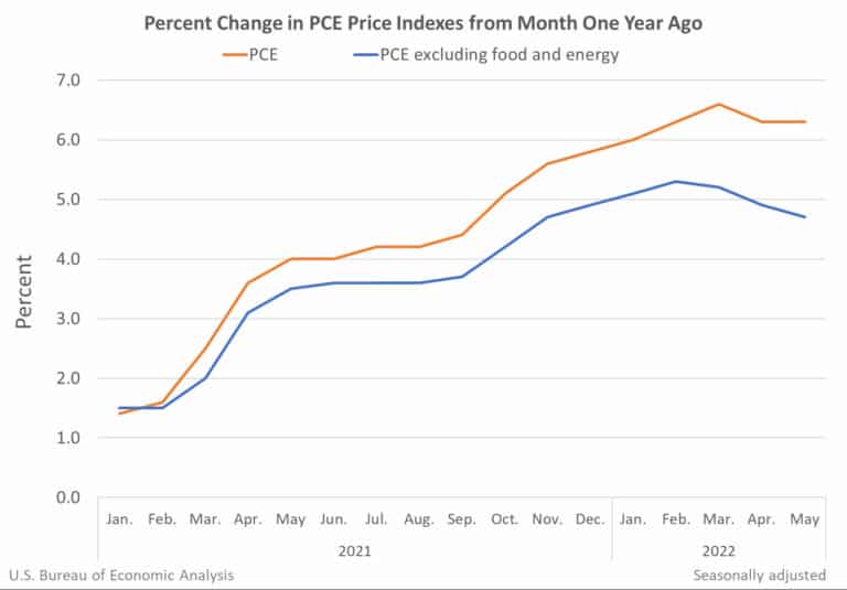 FX Rates Live Charts Real Time Updated and Historical Chart Rates