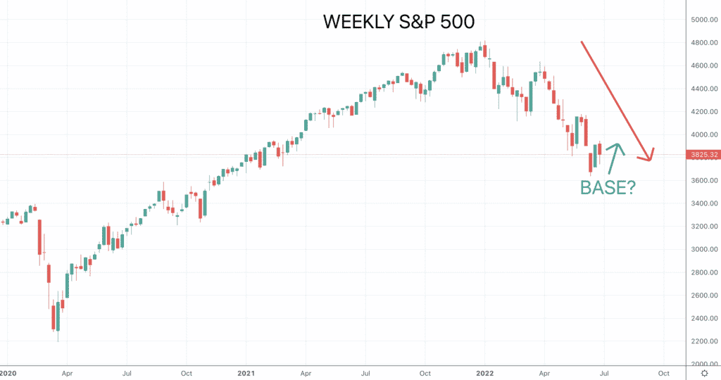 SPX