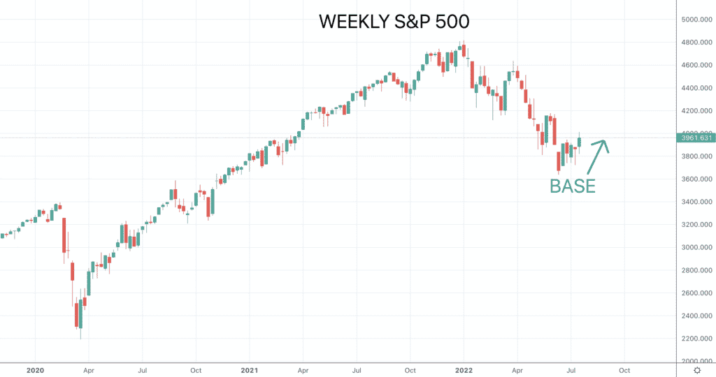 SPX