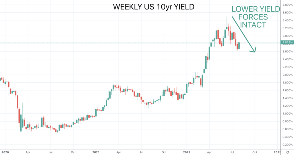 10YR Yield