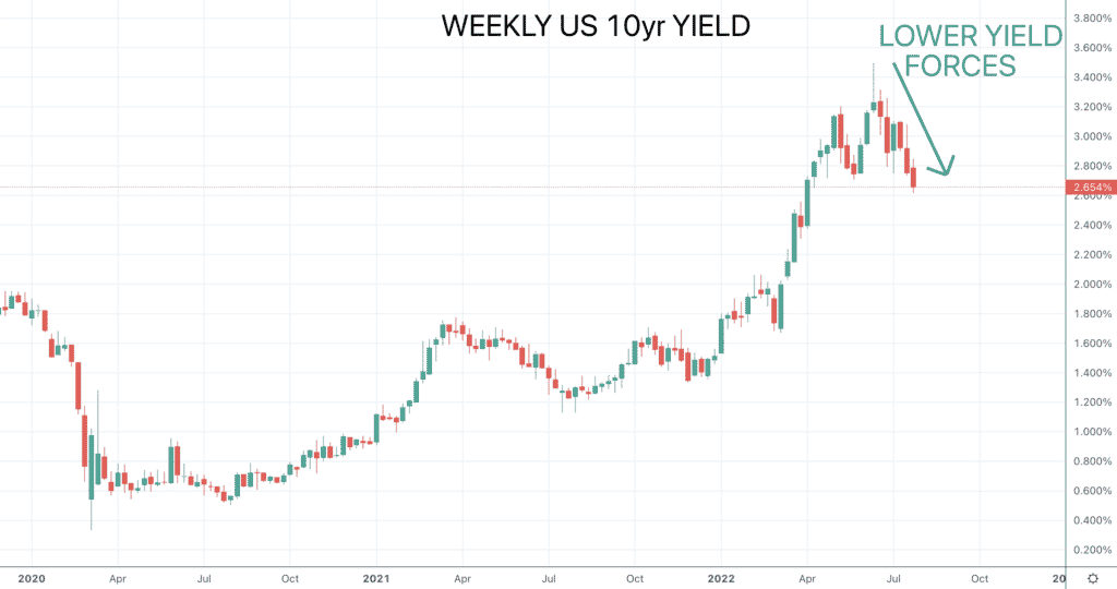 10yr yield