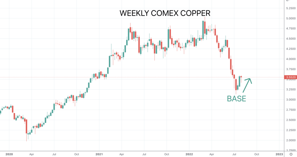 Copper