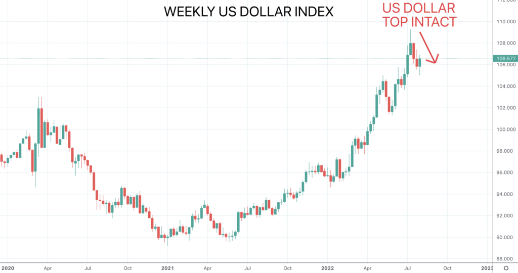 DXY