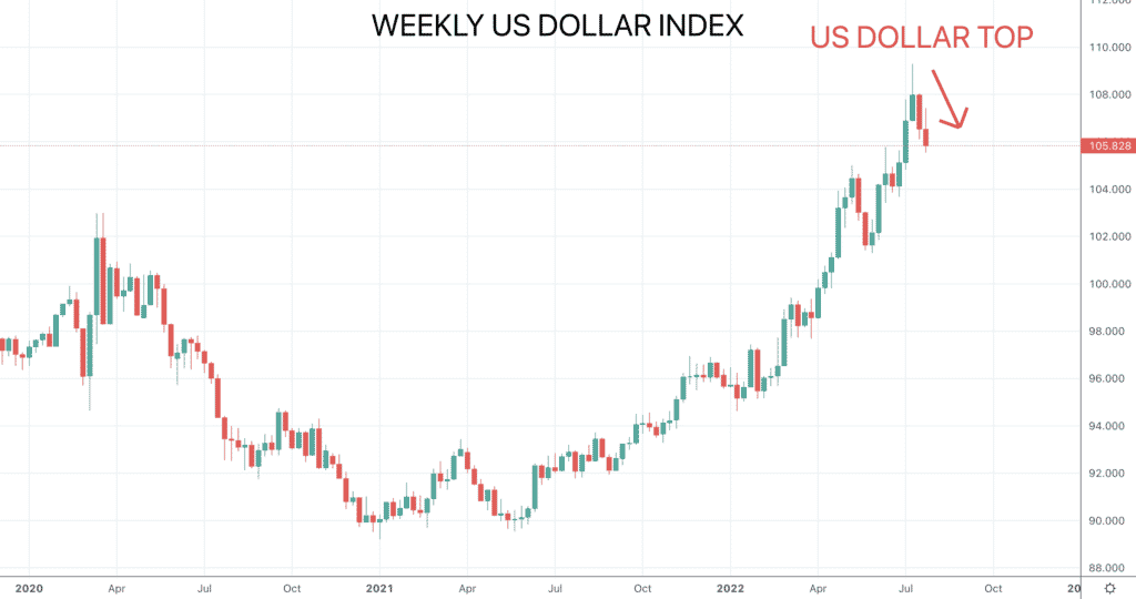 DXY