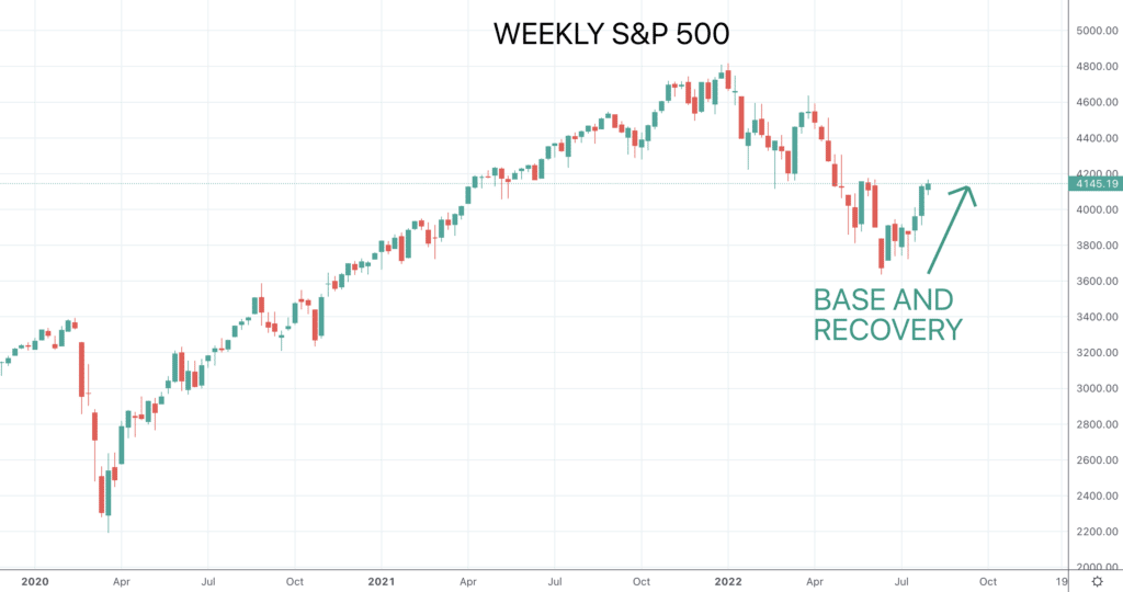 SPX