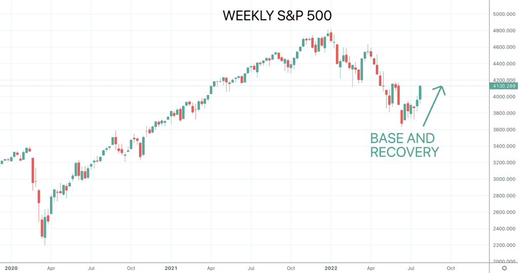 S&P500