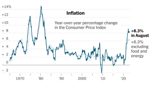 August 2022 US CPI