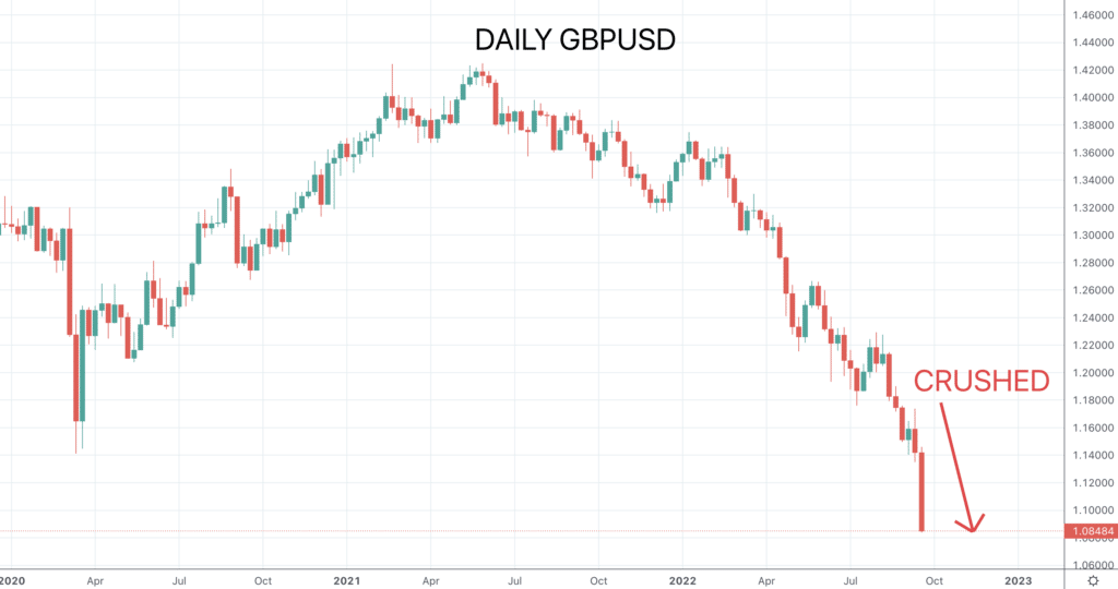 GBPUSD