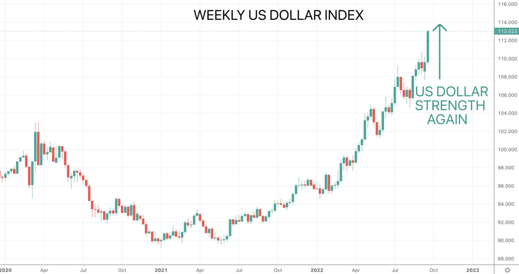 DXY