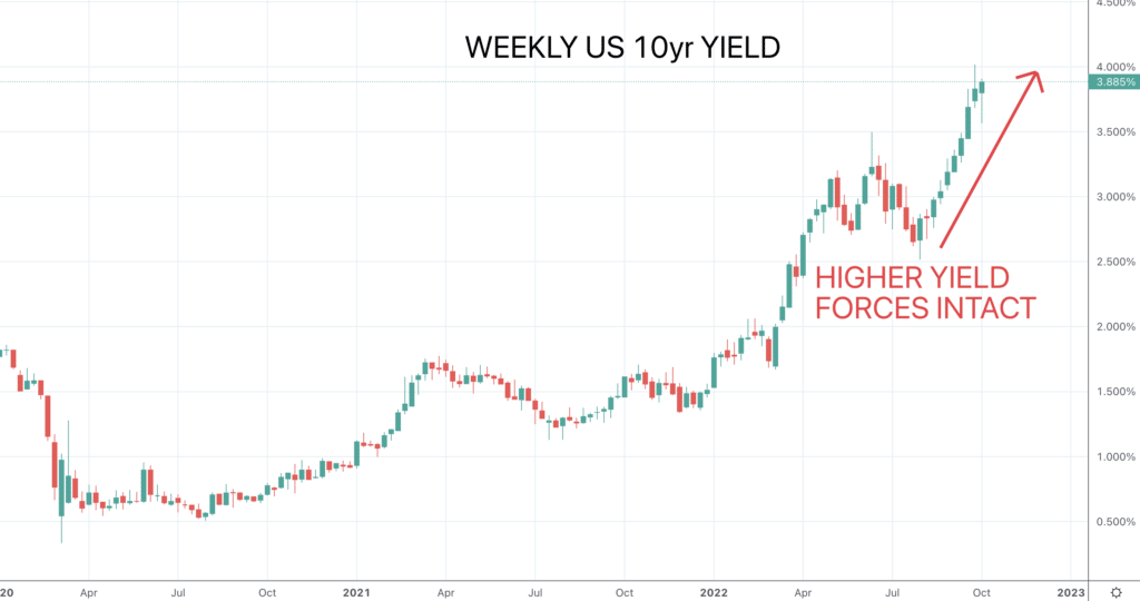 10YR Yield