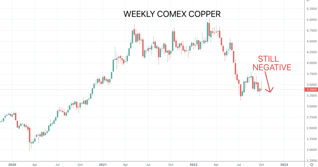 Copper