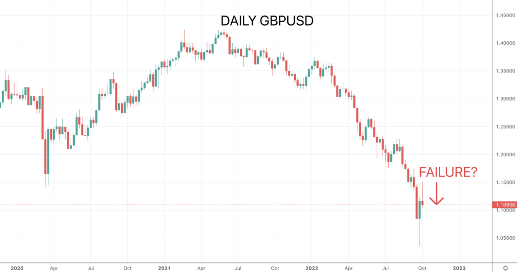 GBPUSD