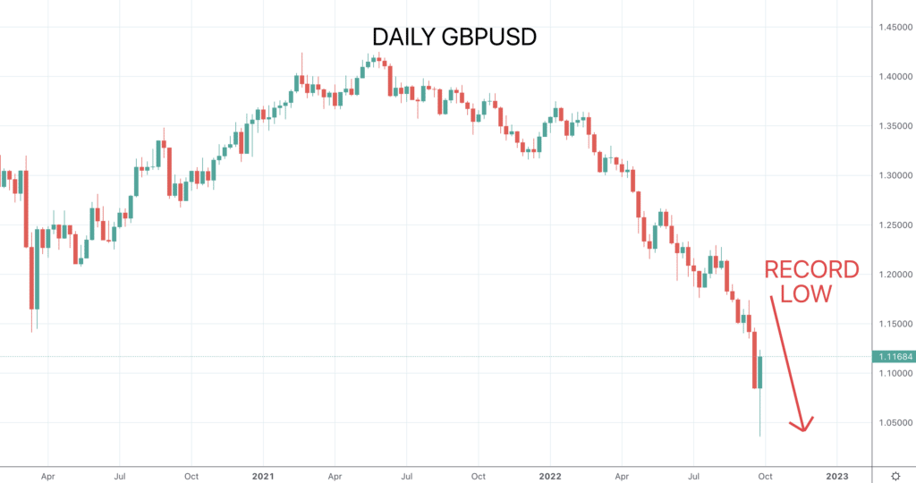 GBPUSD