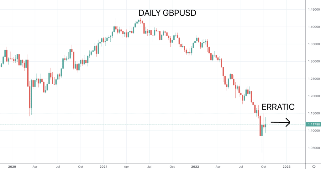 gbpusd