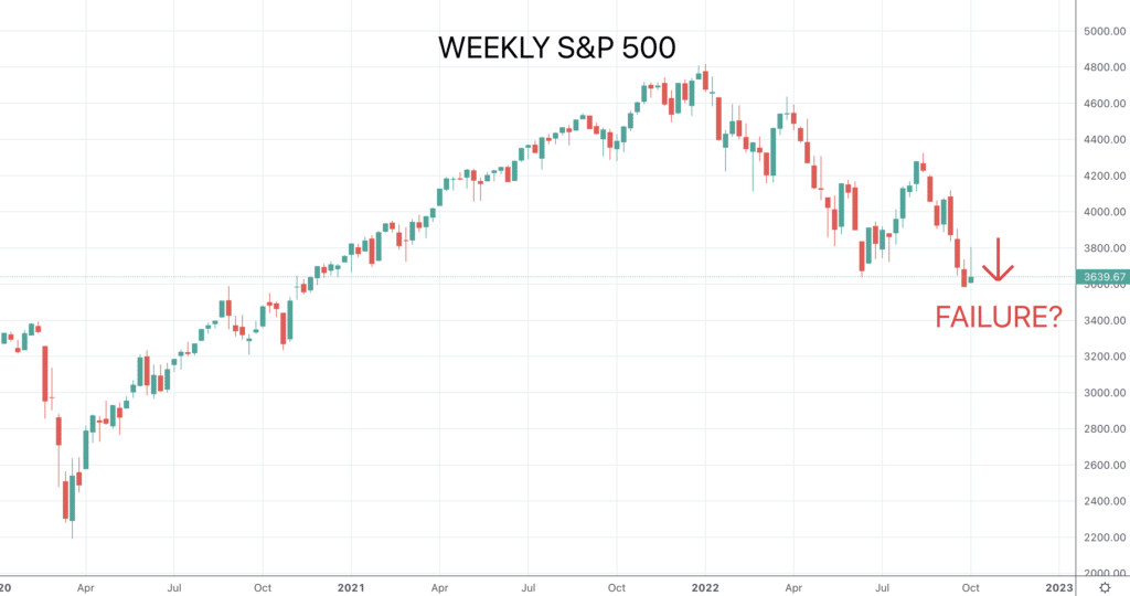 SPX