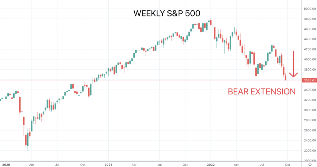 SPX