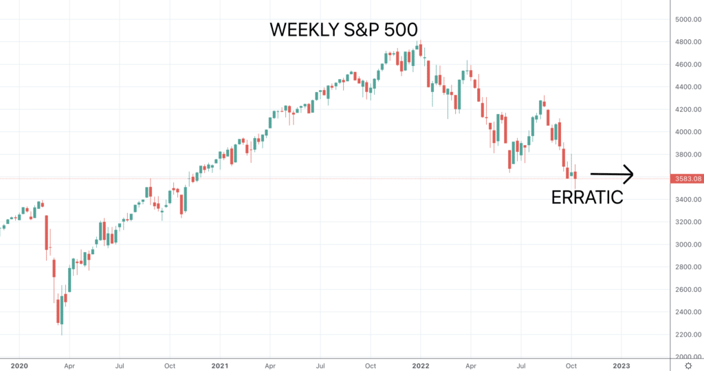 SPX